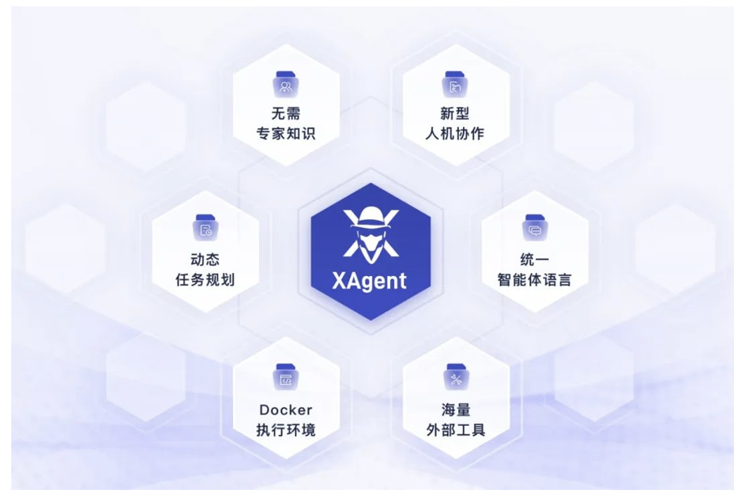 面壁智能联合清华NLP实验室打造大模型“超级英雄”—— XAgent