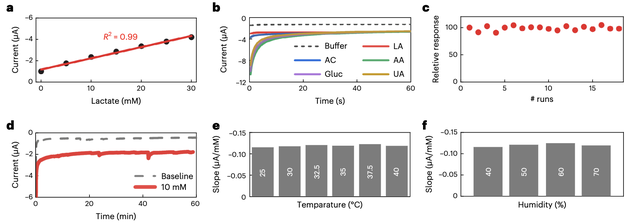 AirPods可以“读脑”了？还是能同时监测汗液乳酸浓度的那种｜Nature