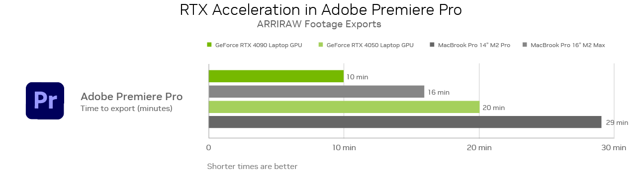 卓越 AI 性能表现：由 NVIDIA GPU 提供加速的 Adobe 新功能，为数百万创意人士带来工作流优化