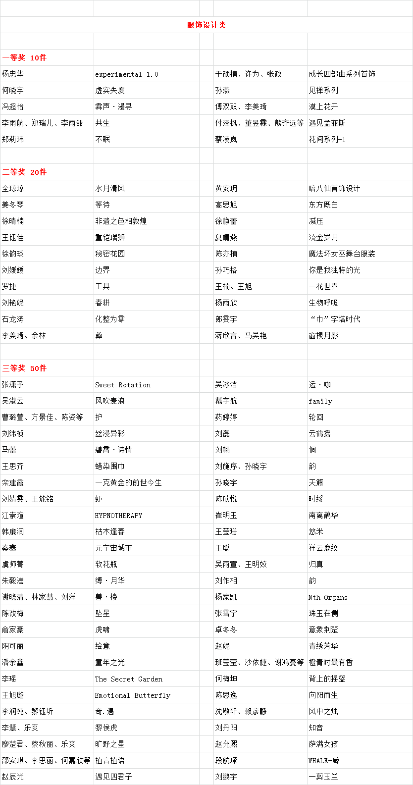 2023第十七届“创意中国”设计大奖获奖名单揭晓