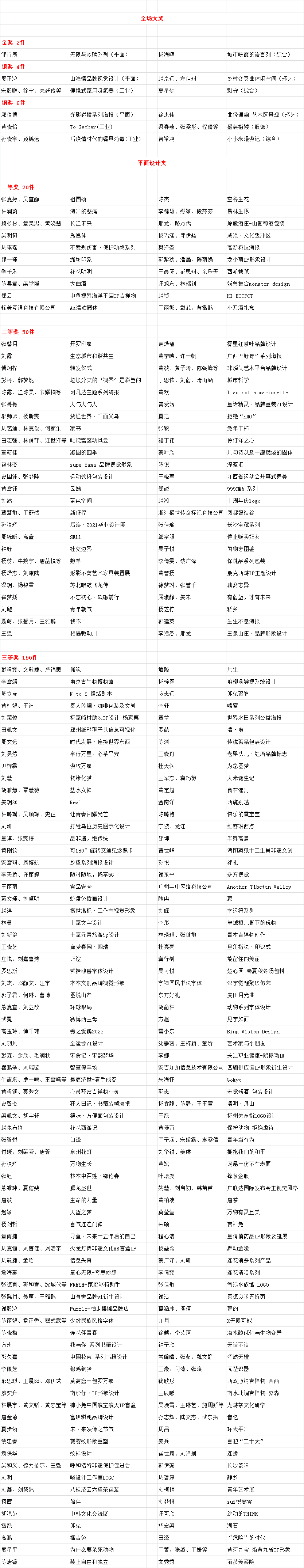 2023第十七届“创意中国”设计大奖获奖名单揭晓