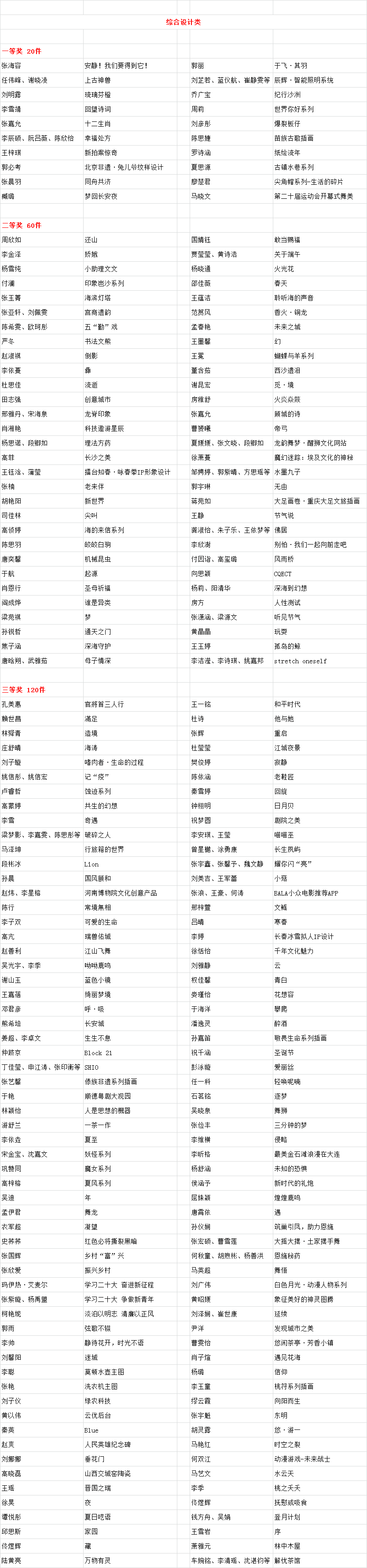 2023第十七届“创意中国”设计大奖获奖名单揭晓