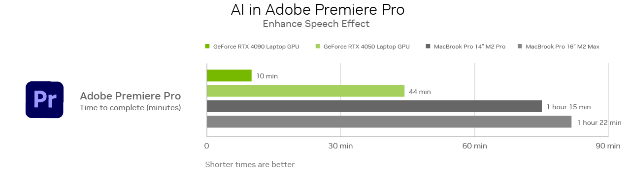 卓越 AI 性能表现：由 NVIDIA GPU 提供加速的 Adobe 新功能，为数百万创意人士带来工作流优化