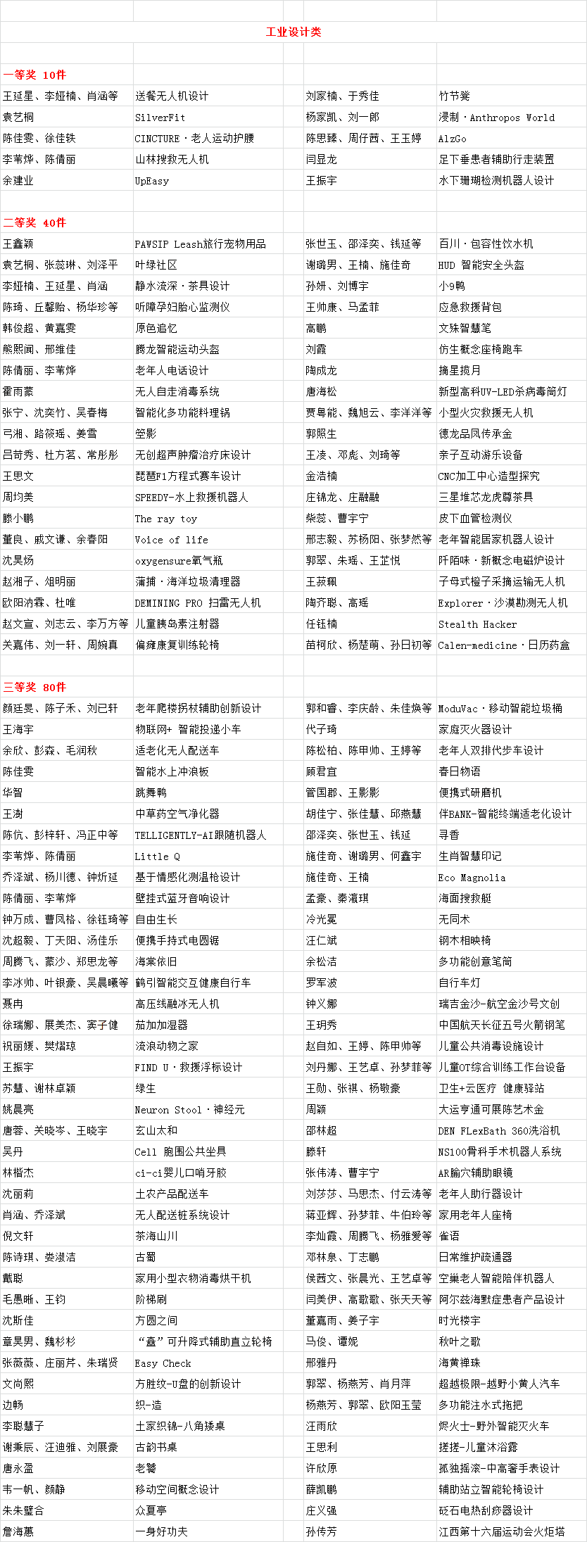 2023第十七届“创意中国”设计大奖获奖名单揭晓