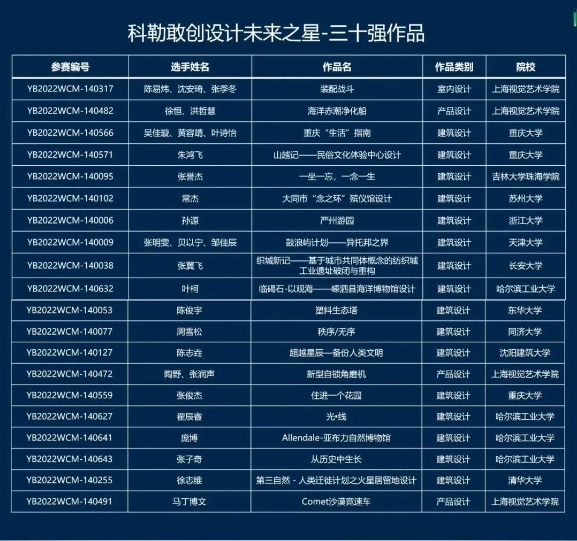 同济大学科勒教席结业仪式暨作品成果展成功举办