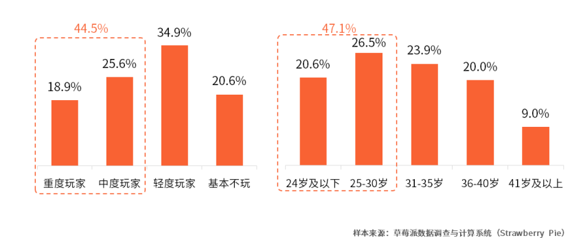 《赛尔计划》正式上线！或将打破童年IP高开低走的魔咒？