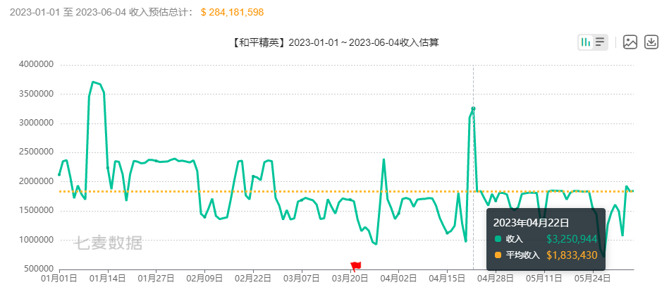 四年营收达110亿美元，腾讯二哥《和平精英》靠什么？ | 魔客复盘09期