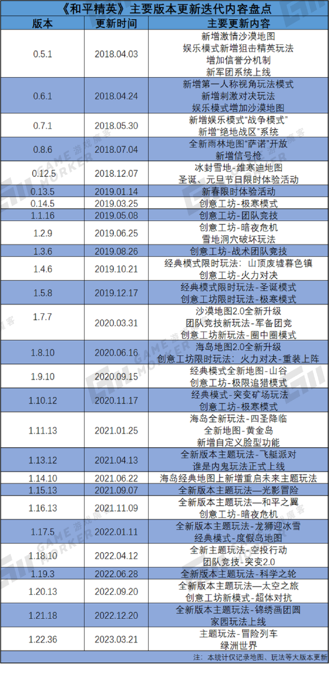 四年营收达110亿美元，腾讯二哥《和平精英》靠什么？ | 魔客复盘09期