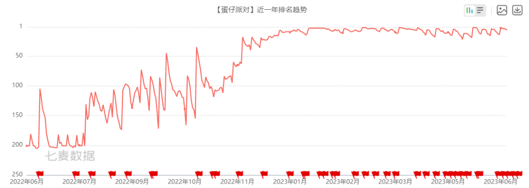 意外担任“少女杀手”超半年，网易这款游戏它改变了什么？