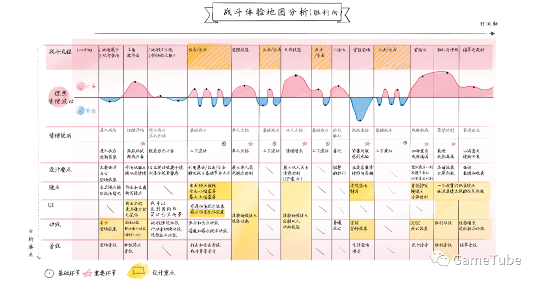 玩家心理大揭秘：游戏设计师的情绪操控秘笈！