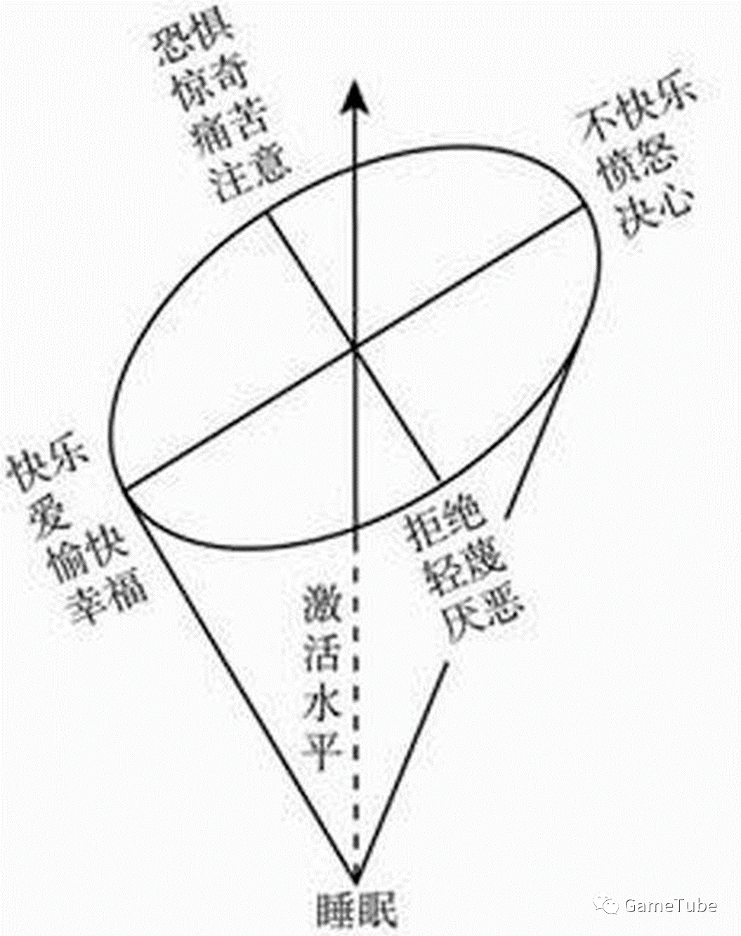 玩家心理大揭秘：游戏设计师的情绪操控秘笈！