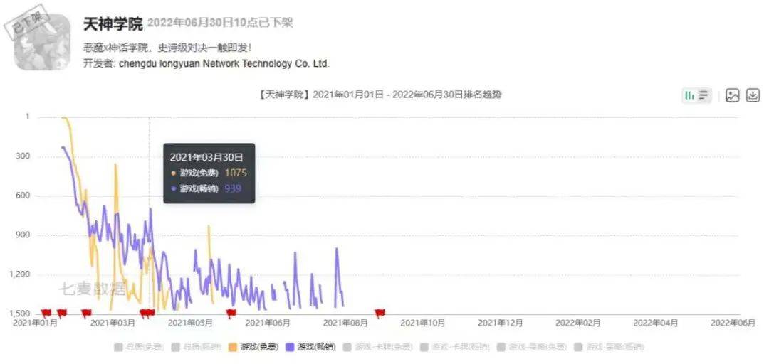 龙渊新游开测，一个二次元版的《Marvel Snap》？