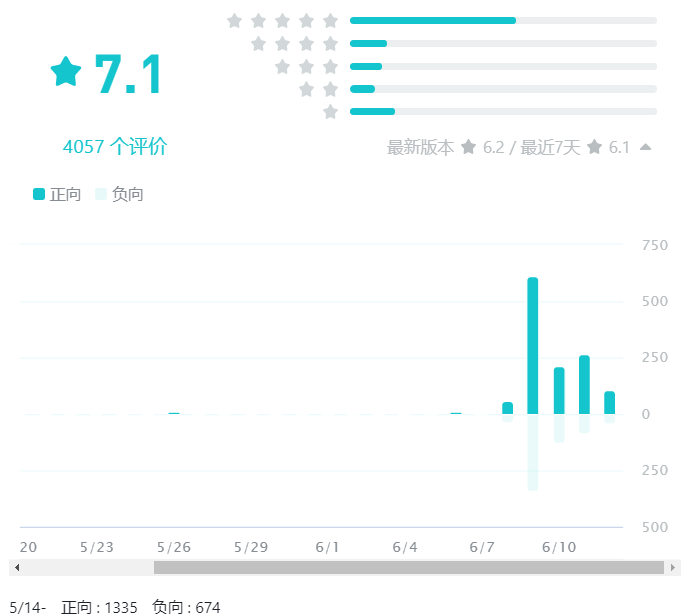 如果你暂时放下“情怀割韭菜”和“换皮”的成见，《新仙剑挥剑问情》其实还不错